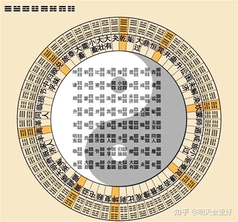 易經方位 室外大門